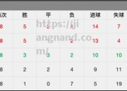 江南体育-英格兰队欧预赛主场大胜，积分榜位居前列