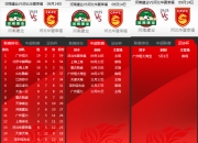 江南体育-河南建业主场迎战深圳佳兆业：胜算几何？