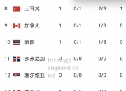 江南体育-大胜告捷！实力球队晋级领跑积分榜