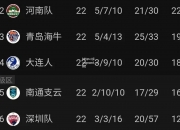 江南体育-河南队场均得分首次破百球队士气高昂