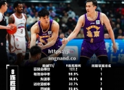 江南体育-辽宁男篮四连胜，北控告别CBA赛场