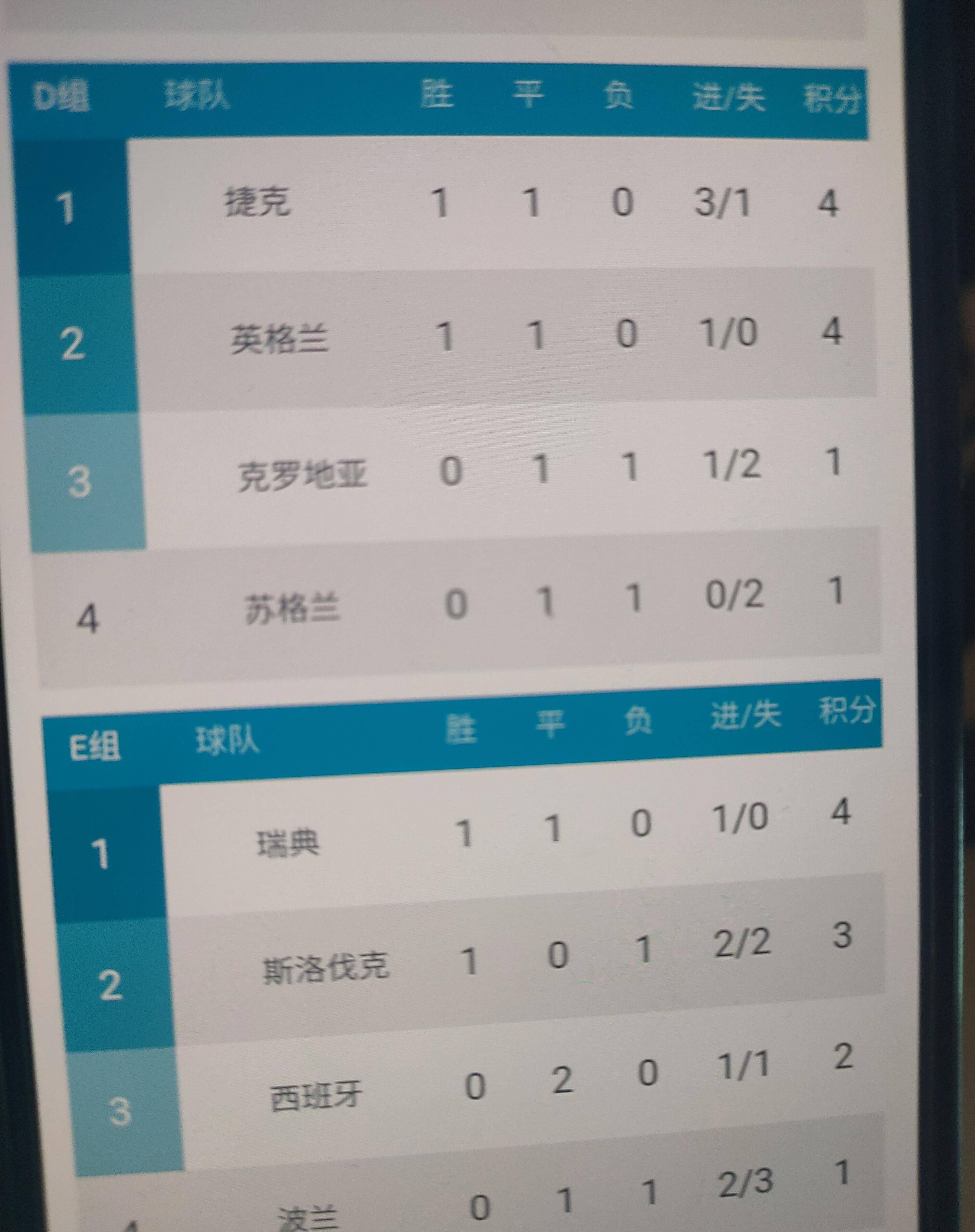 强队冲击欧洲杯，欧预赛夜幕降临前热血搏杀