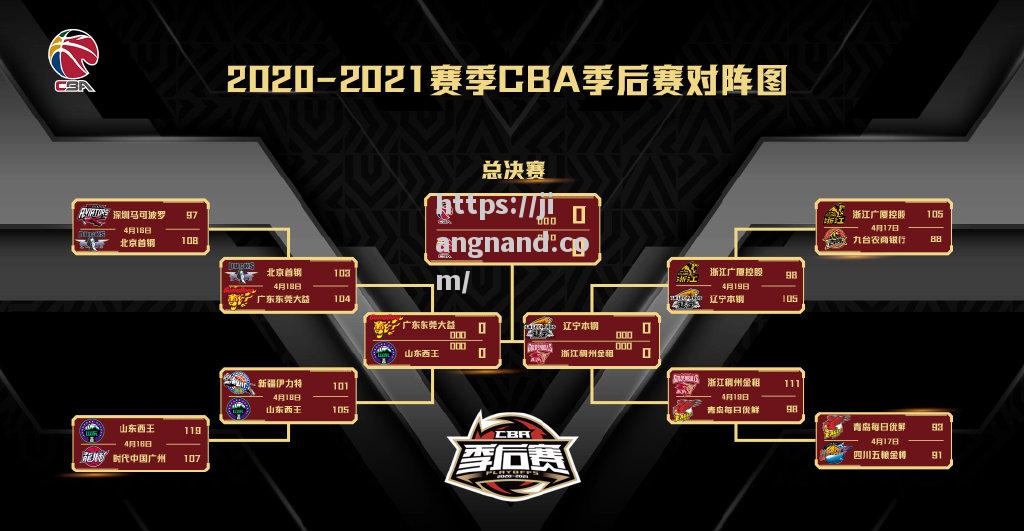 2021年CBA季后赛赛程公布，谁将脱颖而出？