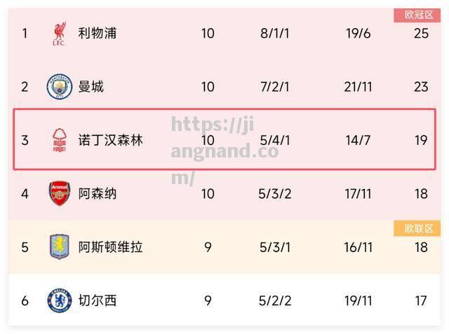 巴塞罗那欧国联比赛积分榜领先
