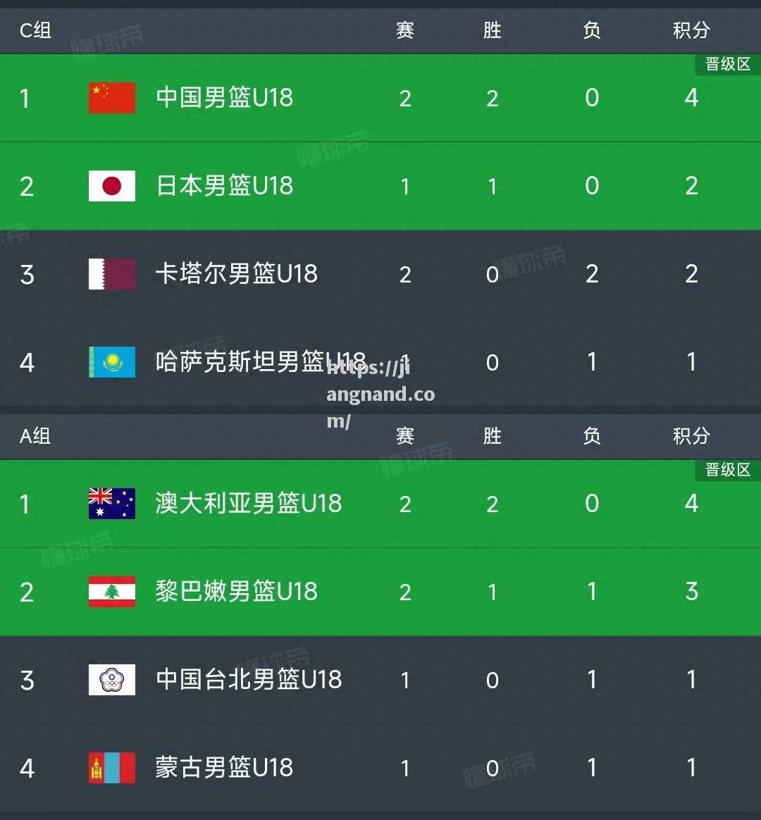 巴塞罗那欧国联比赛积分榜领先