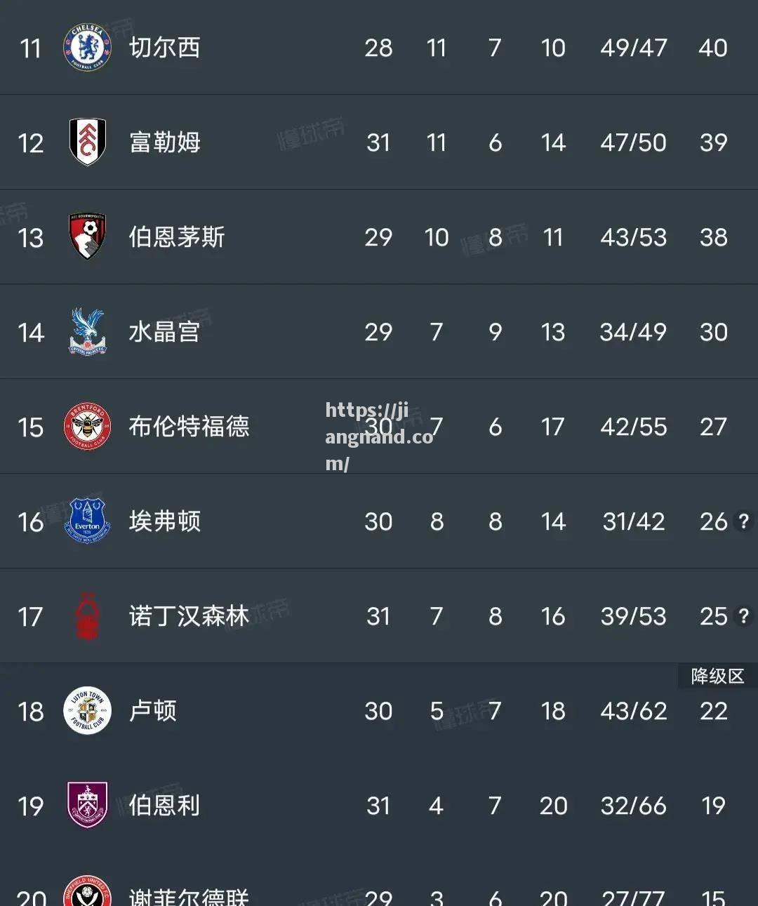 热刺主场战平，保持不败纪录