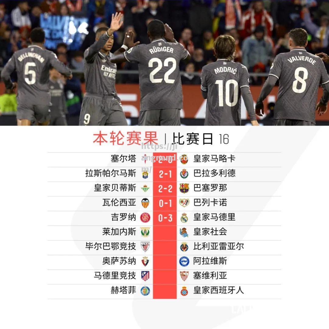 铁桶阵容坚不可摧，皇马完胜