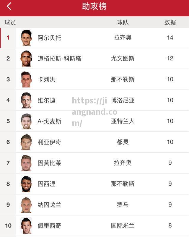 青岛黄海客场不敌南昌八一，积分榜下滑