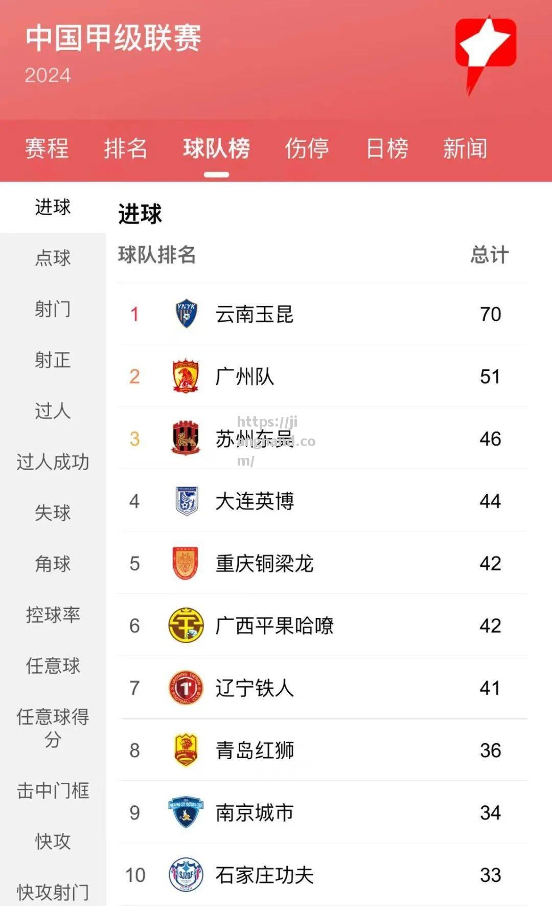 广州恒大负于上海绿地申花，开局惨淡