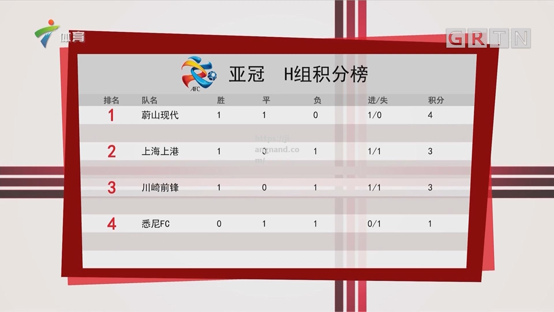 亚冠淘汰赛逐渐升温，预计胜负悬念