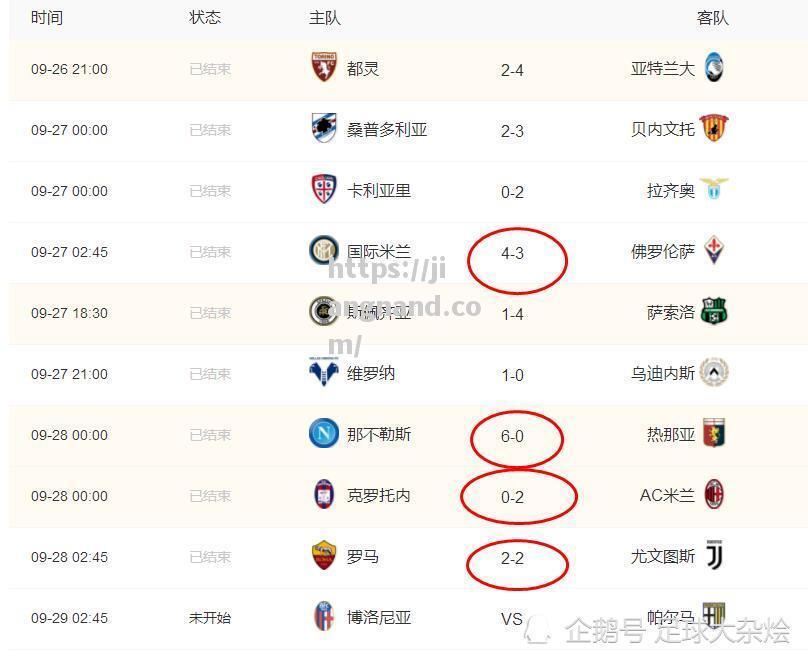 国米主场大胜都灵，稳居积分榜第二