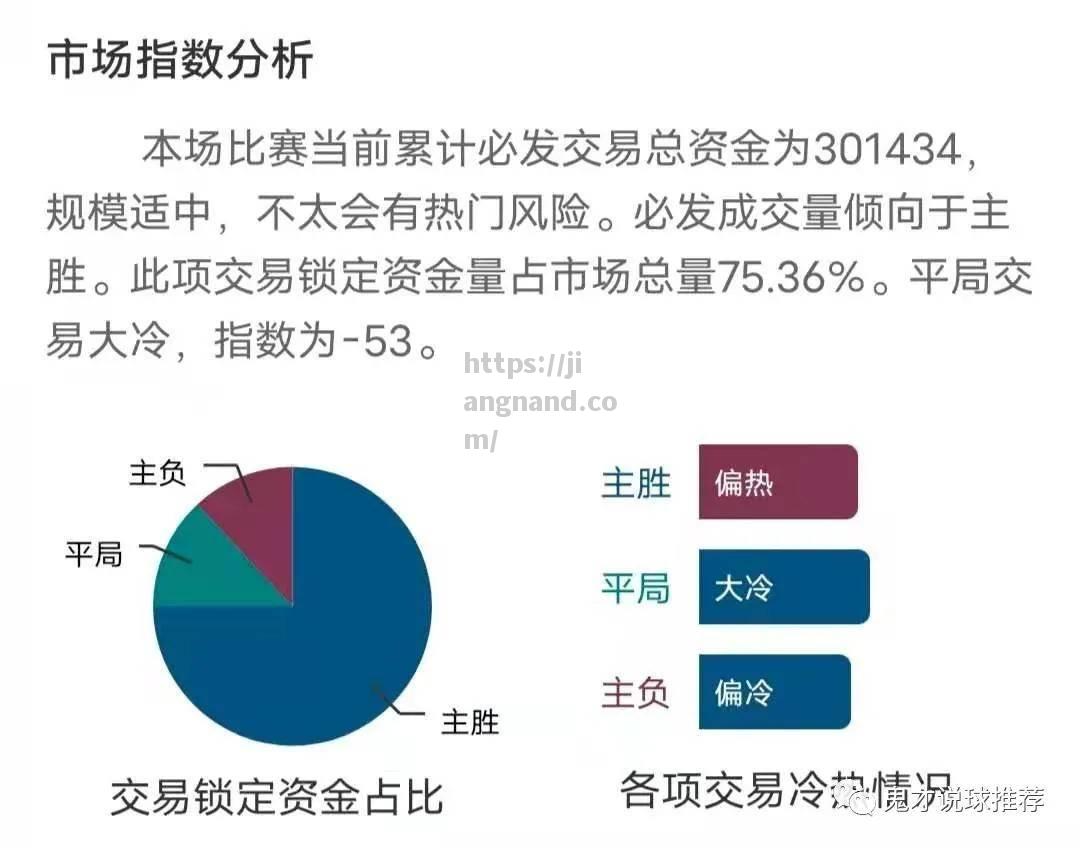 沃特福德对冲利物浦，雷丁能否继续保级？