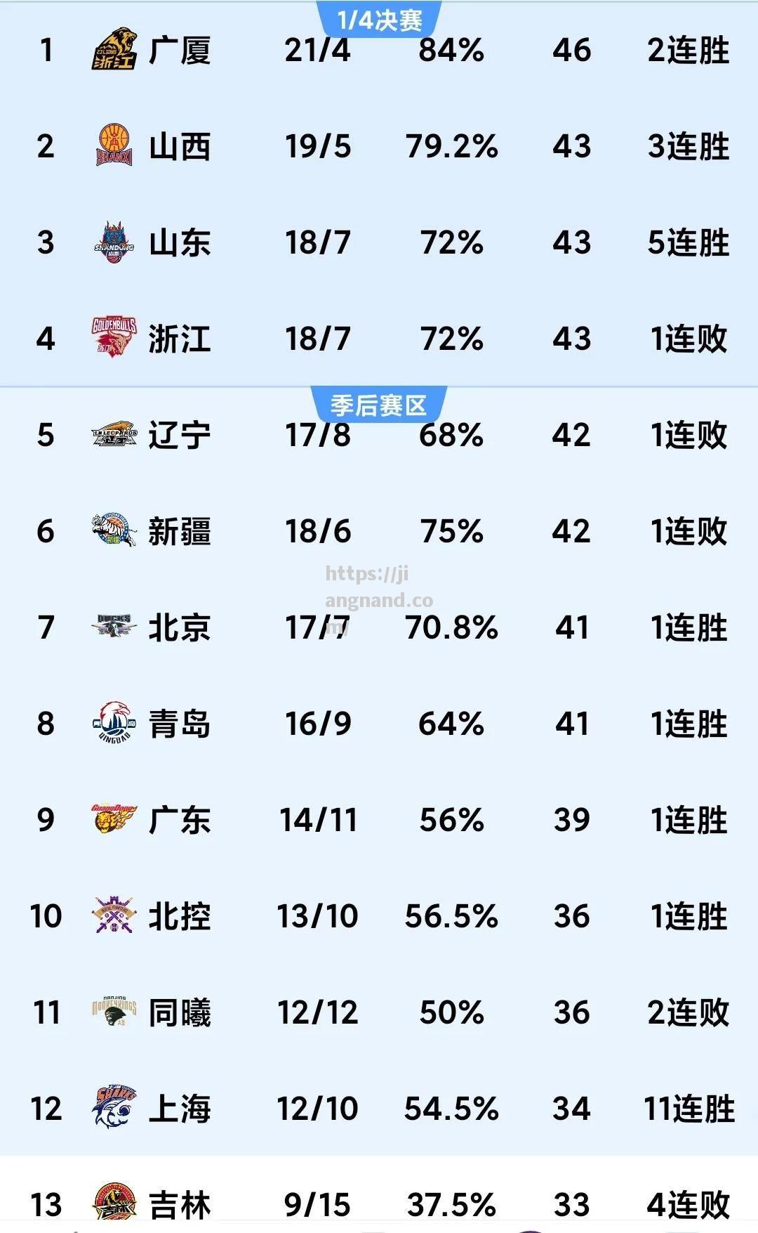 河北华夏幸福客场负广州恒大，山东泰山主场大胜北京人和